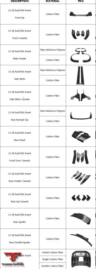 AUDI RS6 AVANT C7 CARBON FIBER WIDE BODY KIT BSD