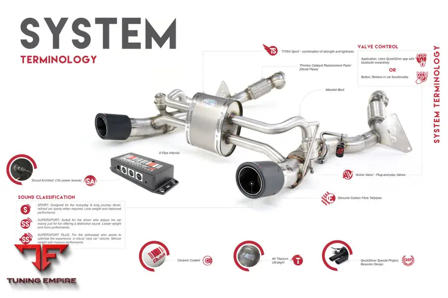 QUICKSILVER AUDI R8 V8 AND V10 TITAN SPORT EXHAUST SOUND ARCHITECT™ (2007-12)