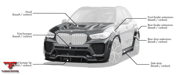RENEGADE BMW X5 G05 WIDE BODY KIT