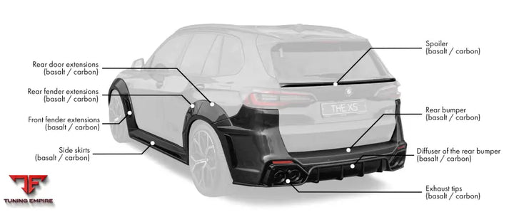 RENEGADE BMW X5 G05 WIDE BODY KIT