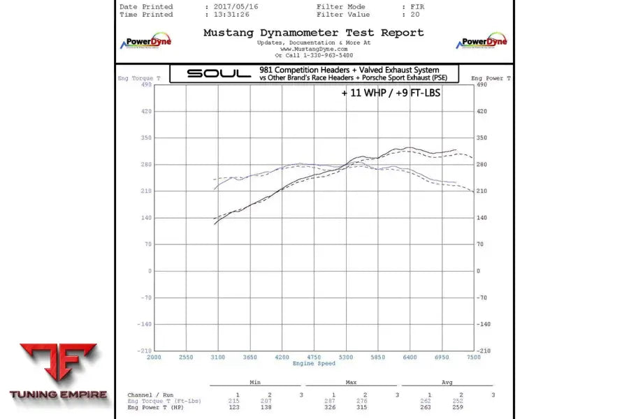SOUL PORSCHE 981 BOXSTER/CAYMAN SOUL COMPETITION PACKAGE