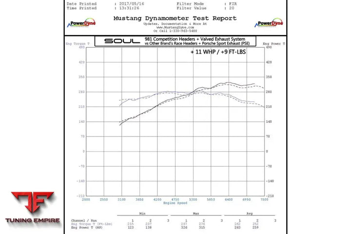 SOUL PORSCHE 981 GT4 / BOXSTER SPYDER / CLUBSPORT SOUL COMPETITION PACKAGE