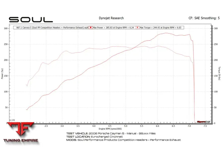 SOUL PORSCHE 987.1 BOXSTER / CAYMAN SOUL COMPETITION PACKAGE