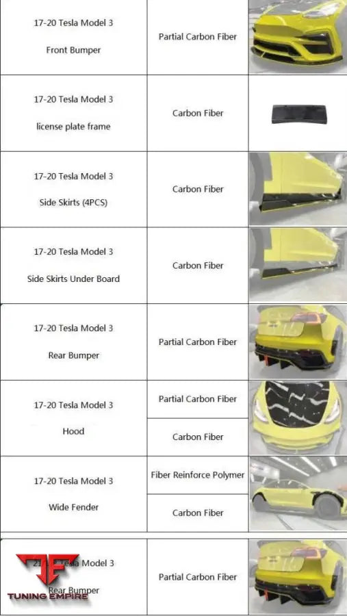 TESLA 3 FORGED CARBON BODY KIT