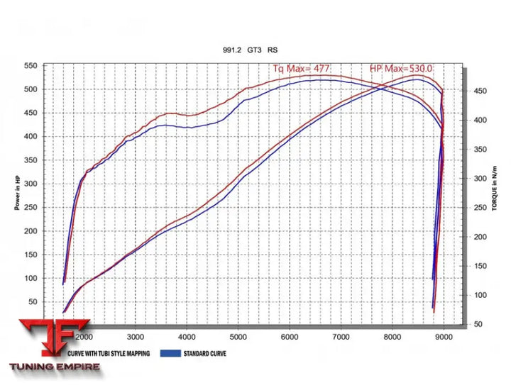 TUBI PORSCHE 911 991 GT3 & GT3 RS & R CATALYTIC CONVERTERS KIT 2013-2016