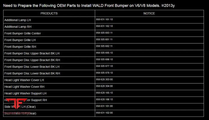 WALD PORSCHE CAYENNE 958 BLACK BISON WIDE BODY KIT 2010-2014